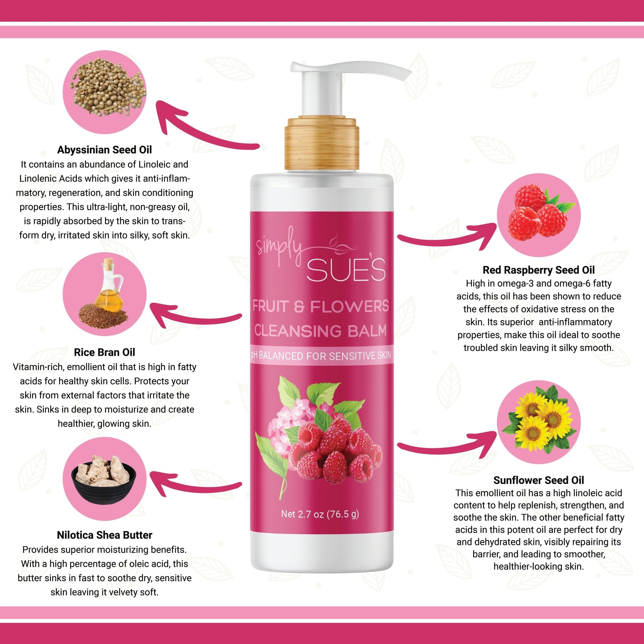 Graphic of some of the ingredients in Fruit & Flowers Cleansing Balm and a description of what ingredients do for the skin