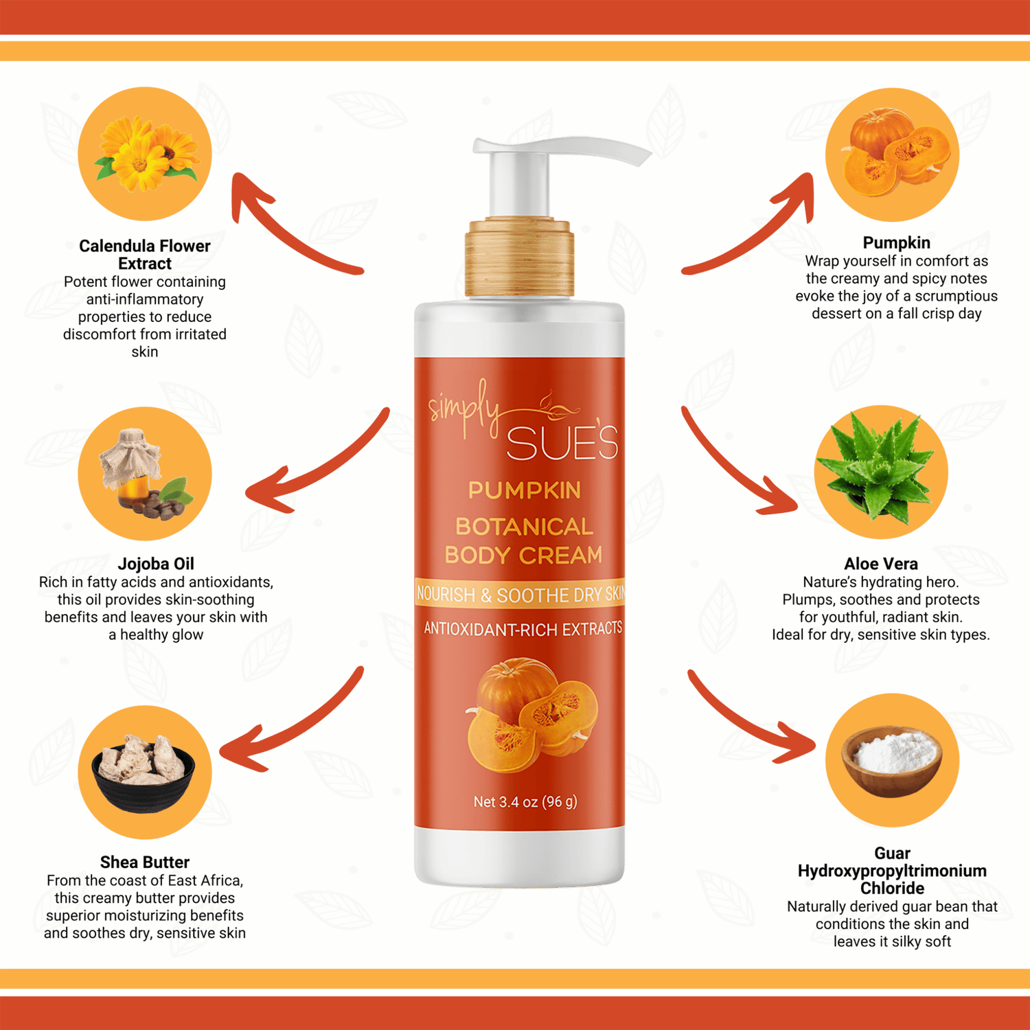 Simply Sue’s Pumpkin Body Cream Infographic showing the natural ingredients with skin benefits of those ingredients