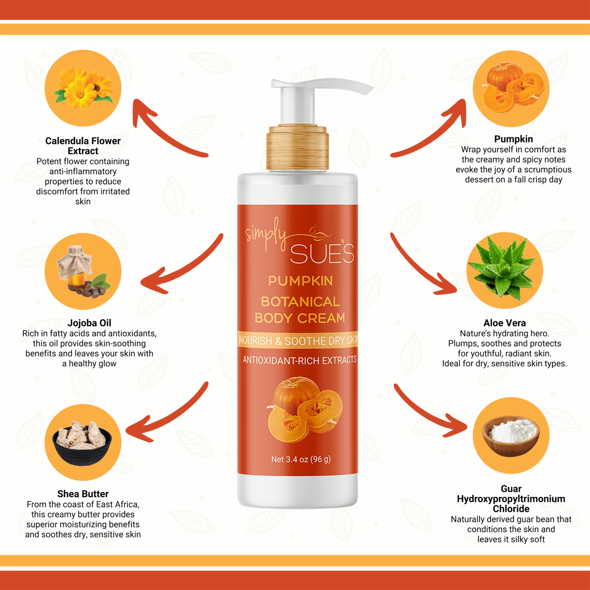 Simply Sue’s Pumpkin Body Cream Infographic showing the natural ingredients with skin benefits of those ingredients