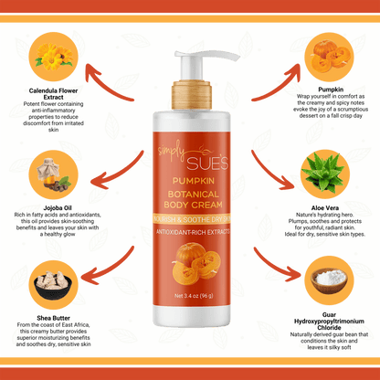 Simply Sue’s Pumpkin Body Cream Infographic showing the natural ingredients with skin benefits of those ingredients