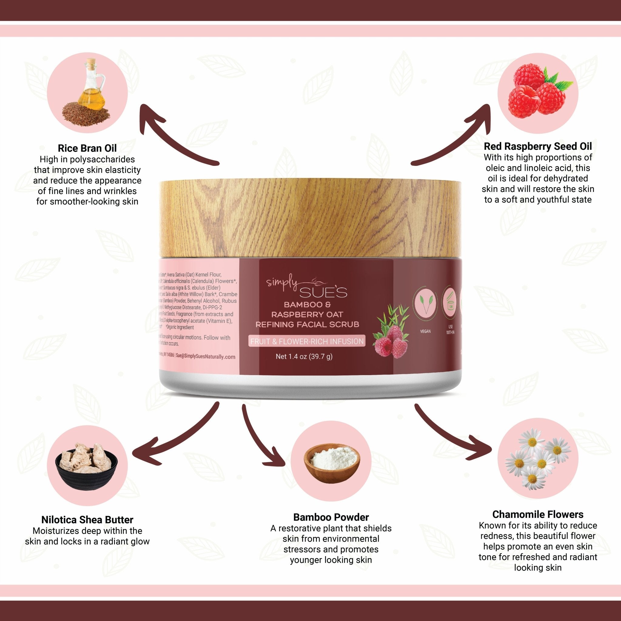 A graphic showing some of the ingredients in the scrub and what the ingredients do for the skin