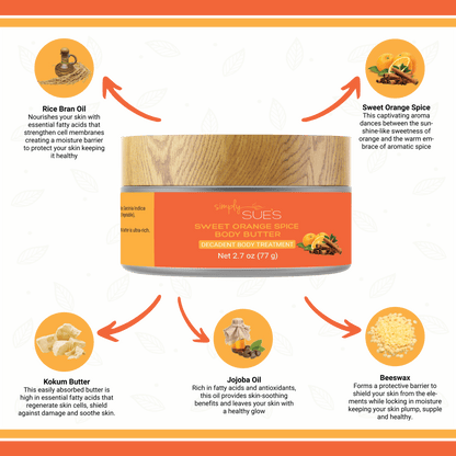 Sweet Orange Spice Body Butter Infographic: shows benefits of the natural ingredients