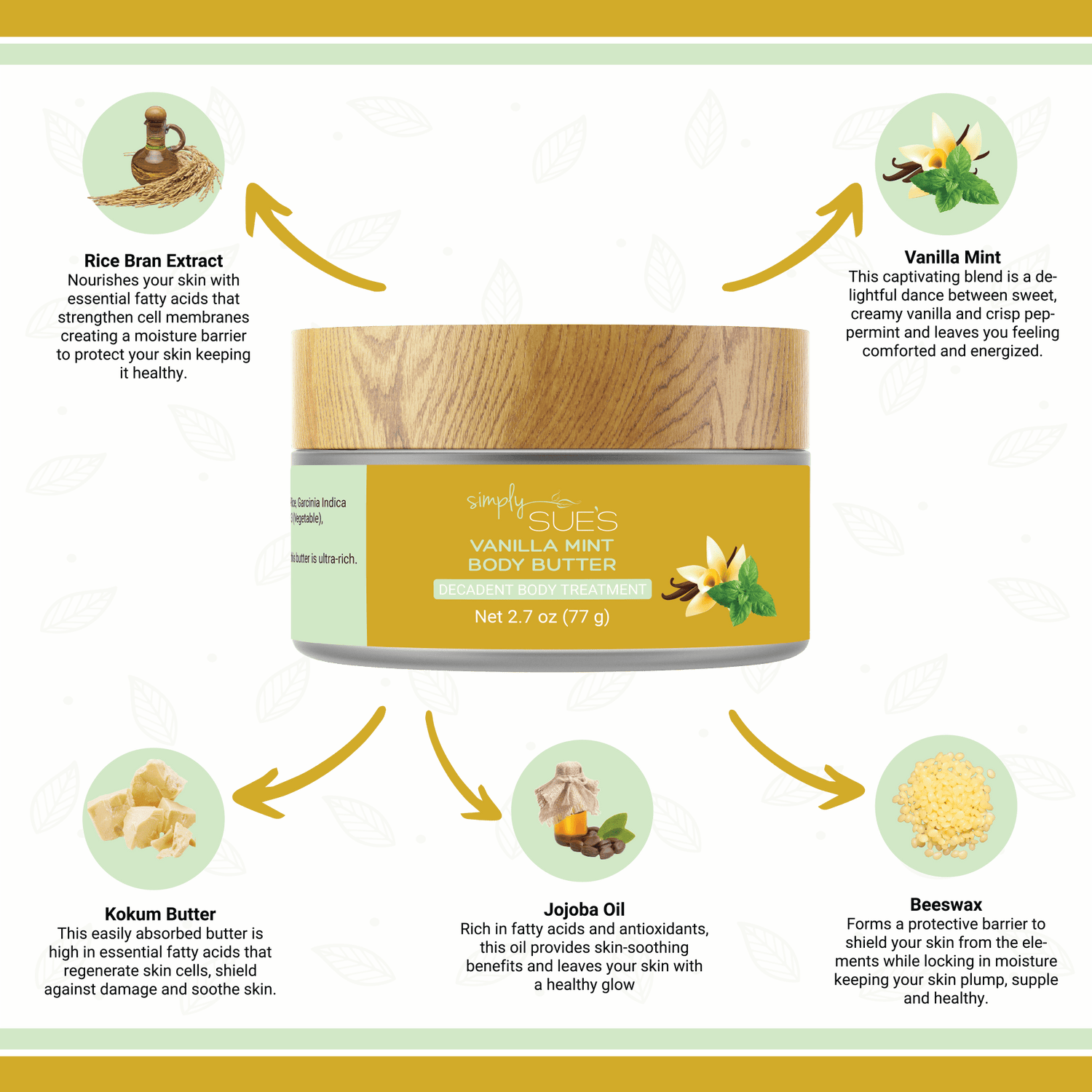 Infographic: Vanilla Mint Body Butter&