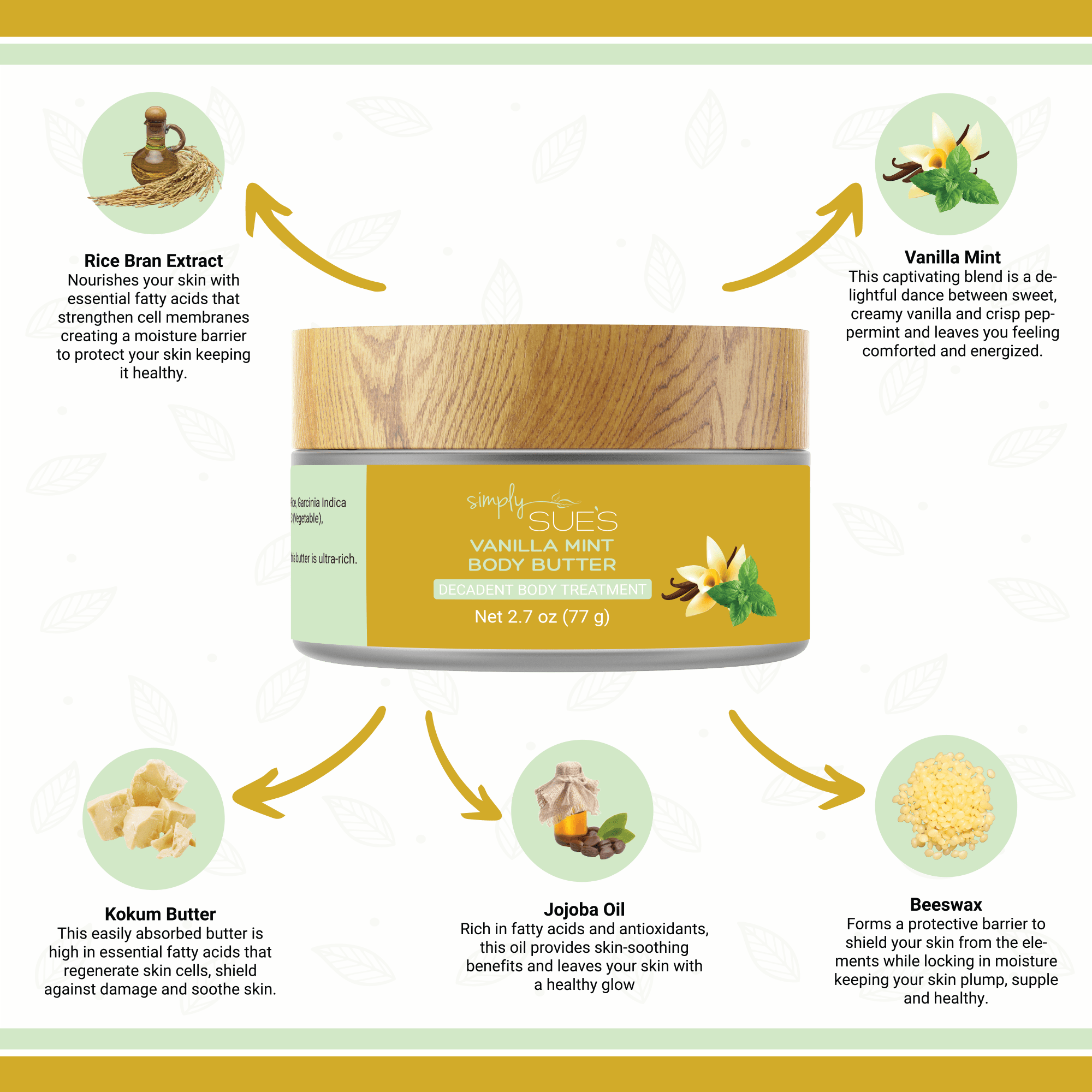 Infographic: Vanilla Mint Body Butter&