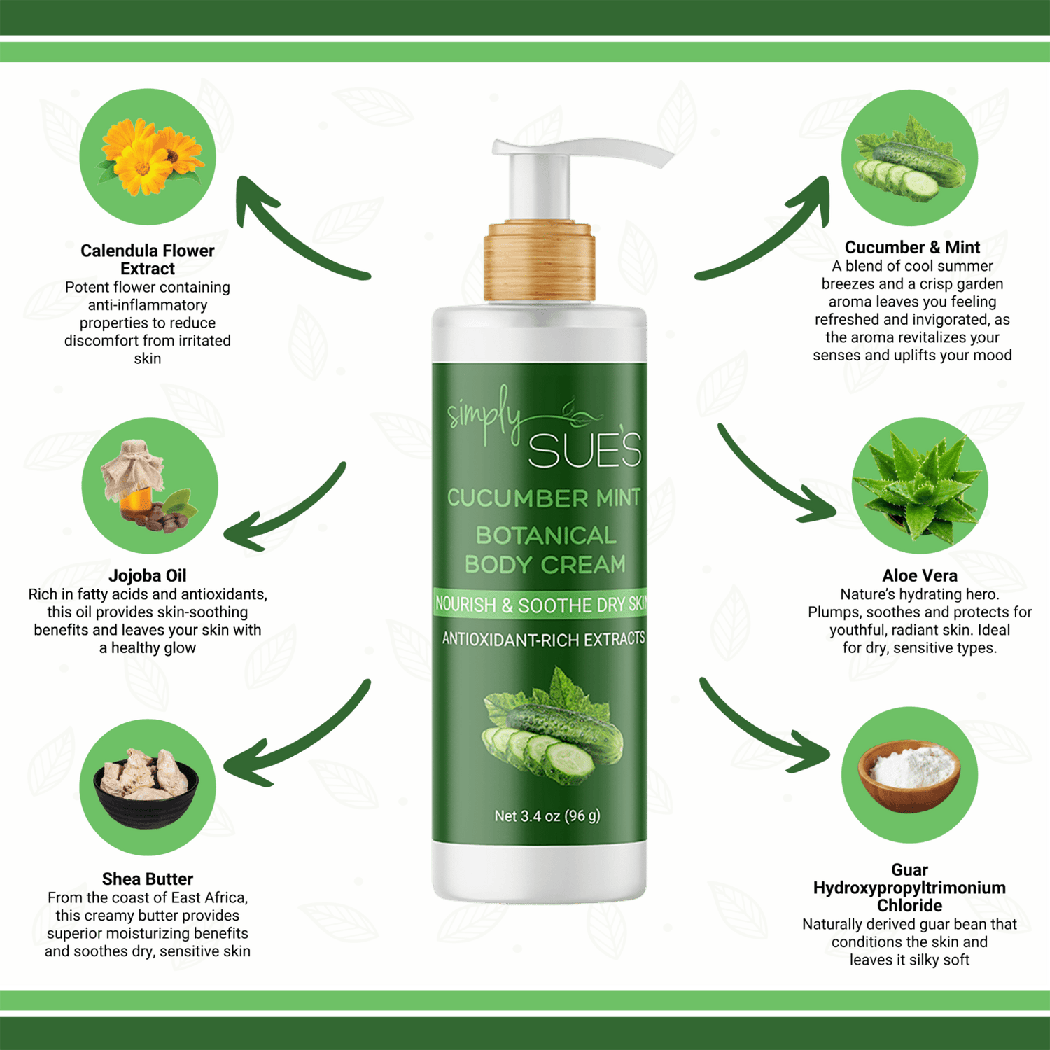 Infographic: Natural ingredients in our Cucumber Mint Body Cream and their benefits for dry skin.