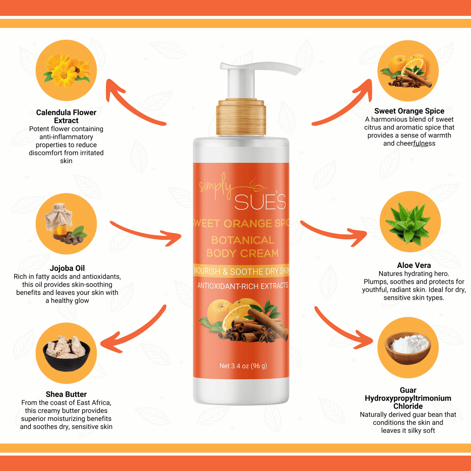 Sweet Orange Spice Botanical Body Cream Infographic with images of the natural ingredients in the cream